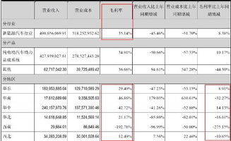 越博动力业绩变脸记 连续六年现金净流出与财务数据出入遭问询